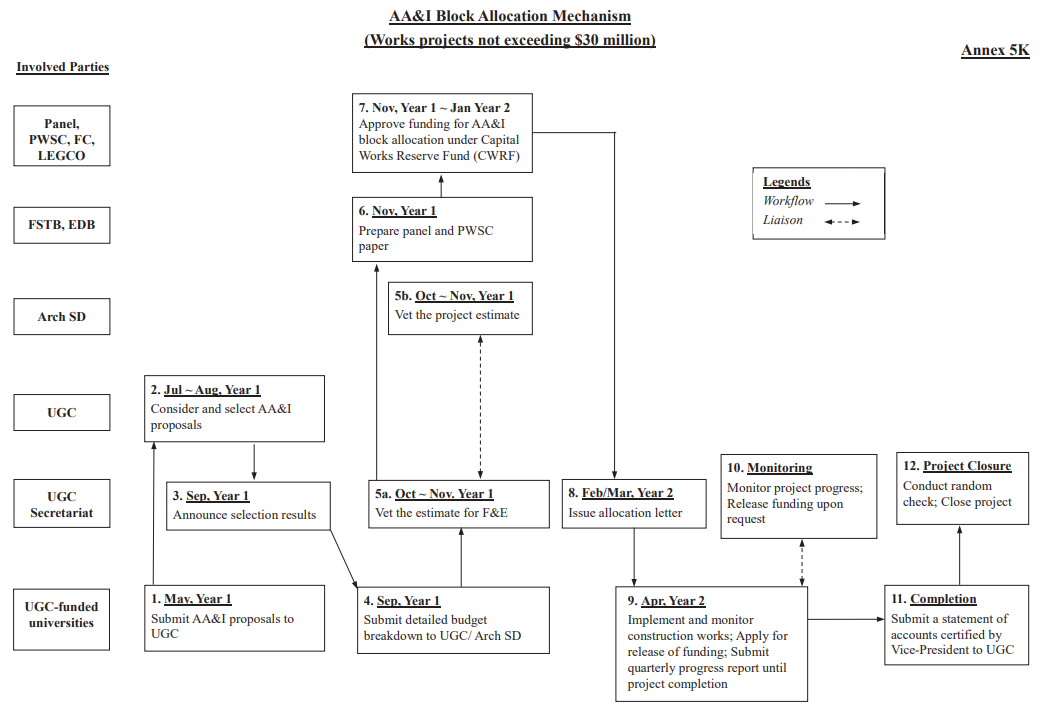 AA&I Flowchart