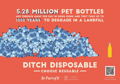 Choose reusable