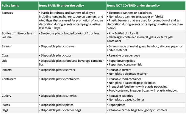 Items banned and items not covered under the policy